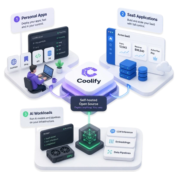 Coolify Solutions Features