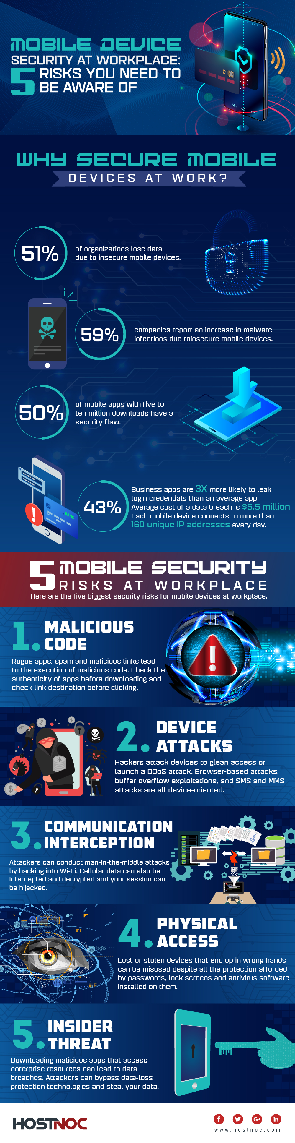 Mobile Device Security At Workplace 01