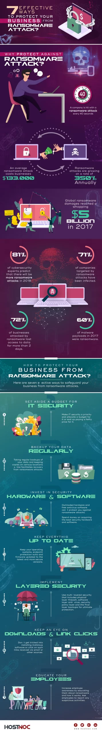 Ransomware Attacks scaled