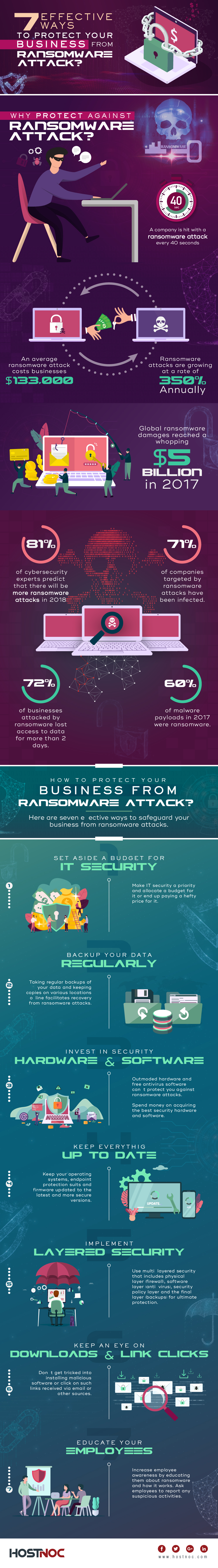 Ransomware Attacks