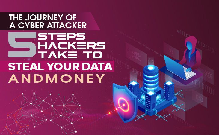 IG hostnoc 5 Steps Hackers BANNER