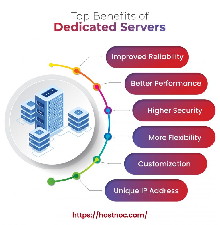Benefits of dedicated servers