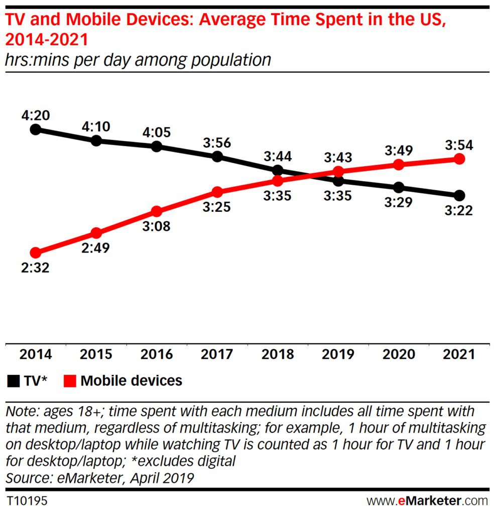 TV and Mobile Devices