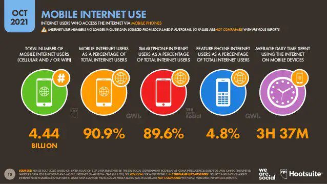 mobile internet use
