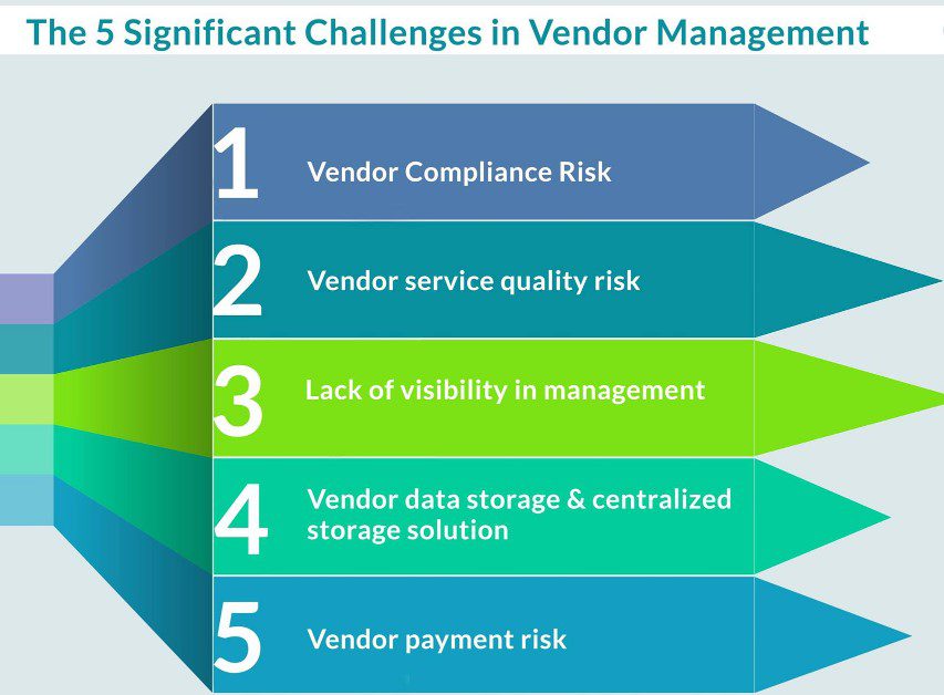 challenges in vendor management