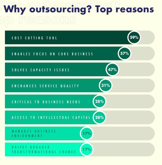 why outsourcing, top reasons.png