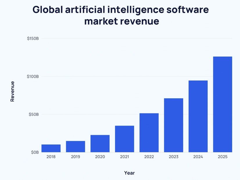 Global Artificial Intelligence