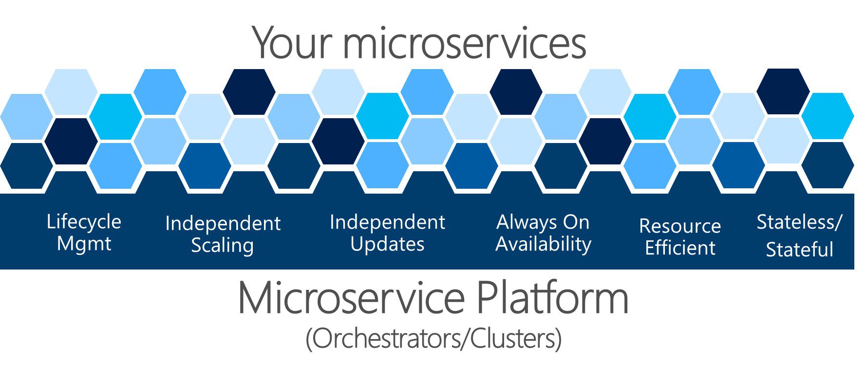 Yourmicroservices