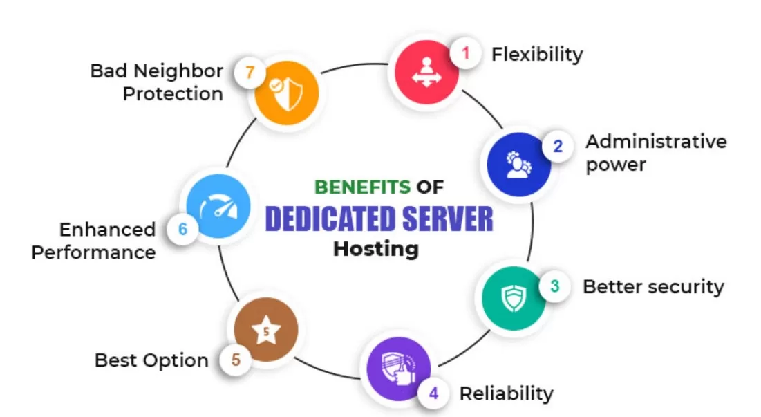 Benefits of dedicated servers