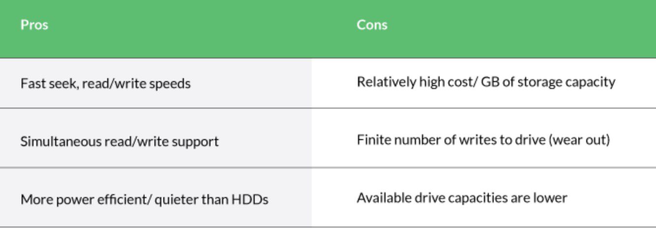 SSD servers pros and cons