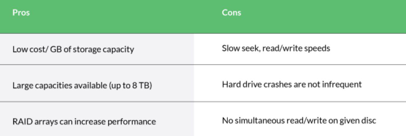 Pros and cons of servers