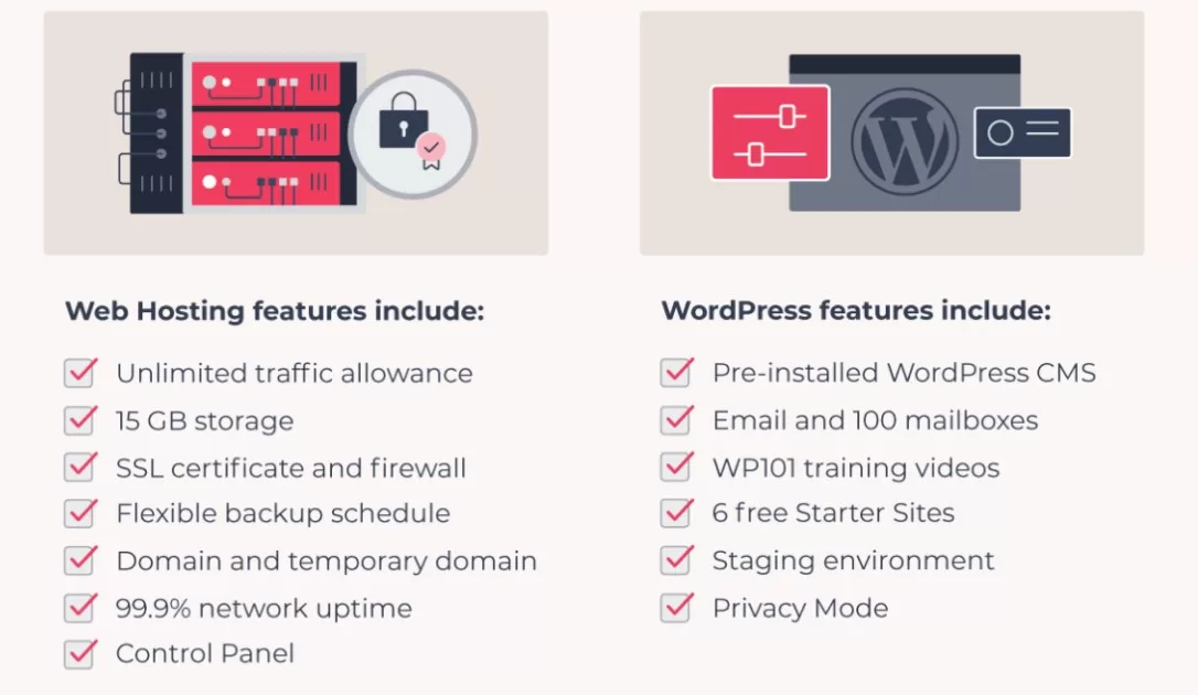 web hosting features vs wordpress features