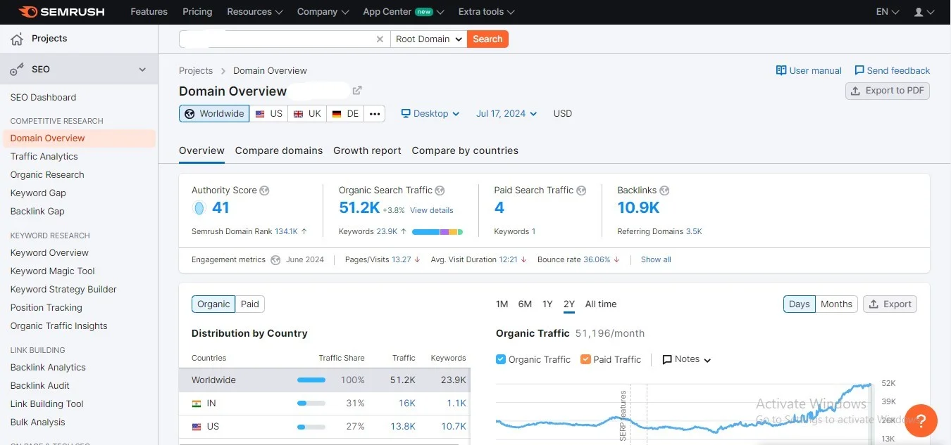 SEMrush