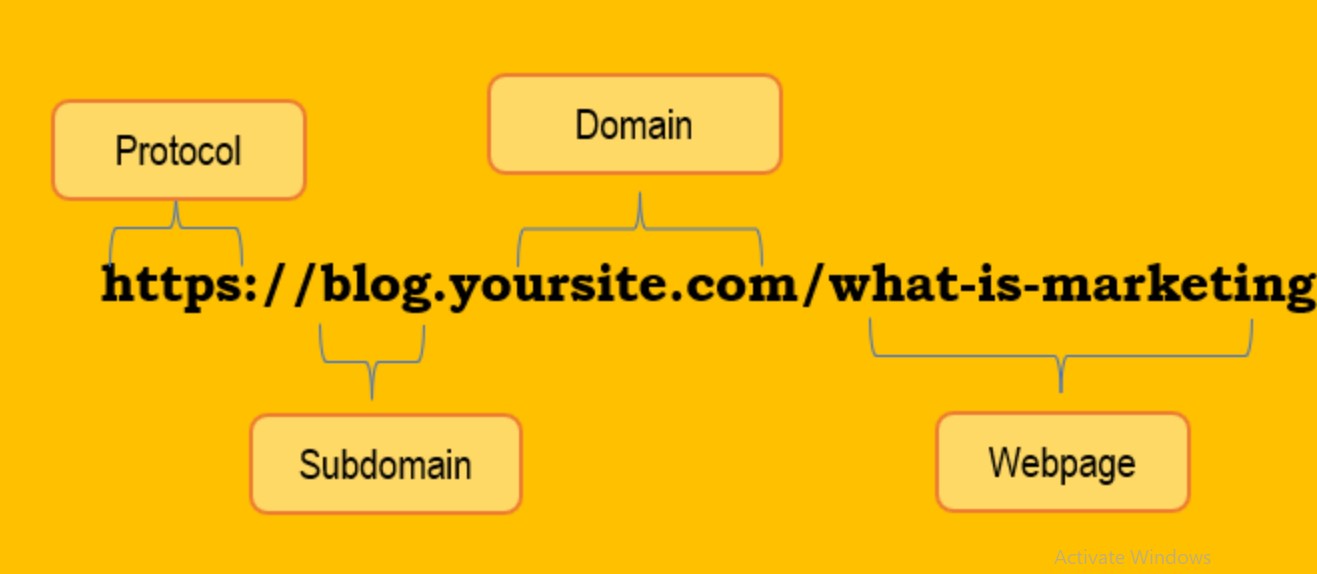 What Is a Subdomain