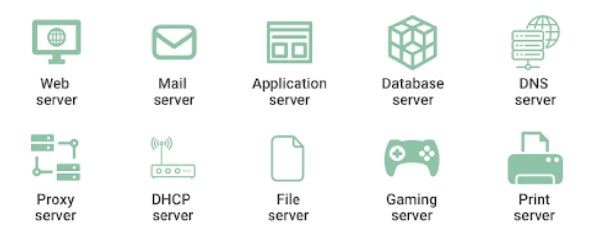 Types of Servers