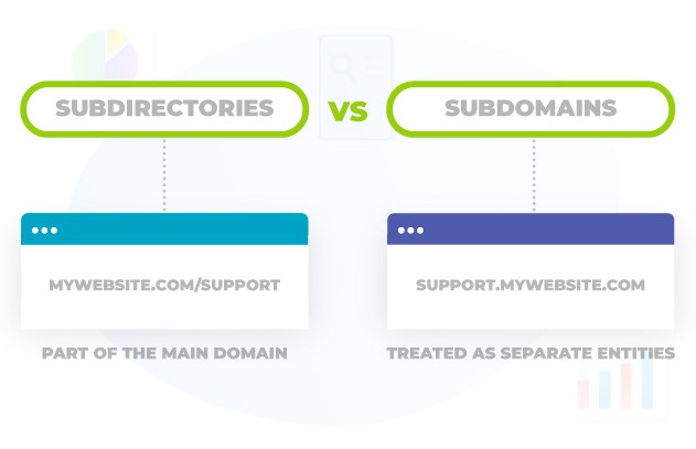 Difference Between a Subdomain and a Subdirectory