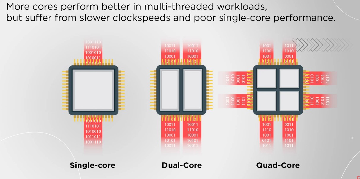 CPU