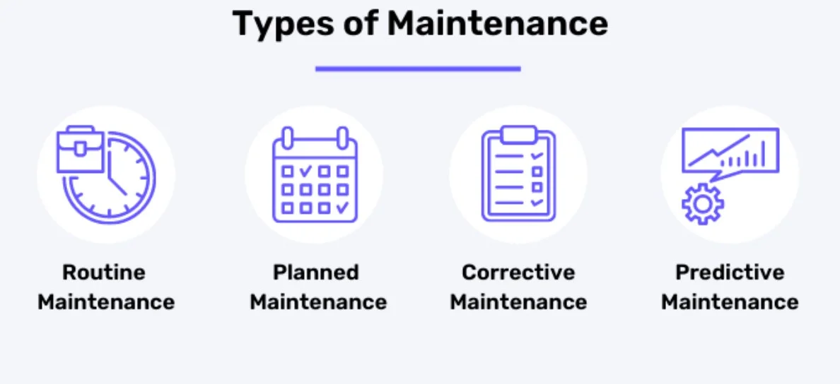 Types of Server Maintenance