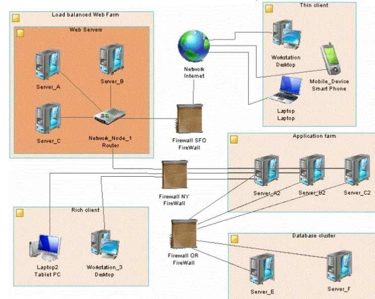 What is Server Infrastructure