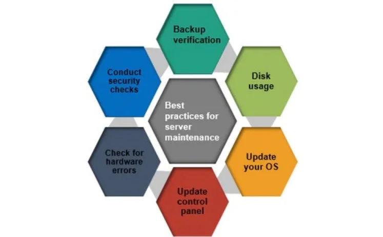 Best Practices for Server Maintenance