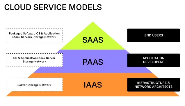 Cloud Infrastructure