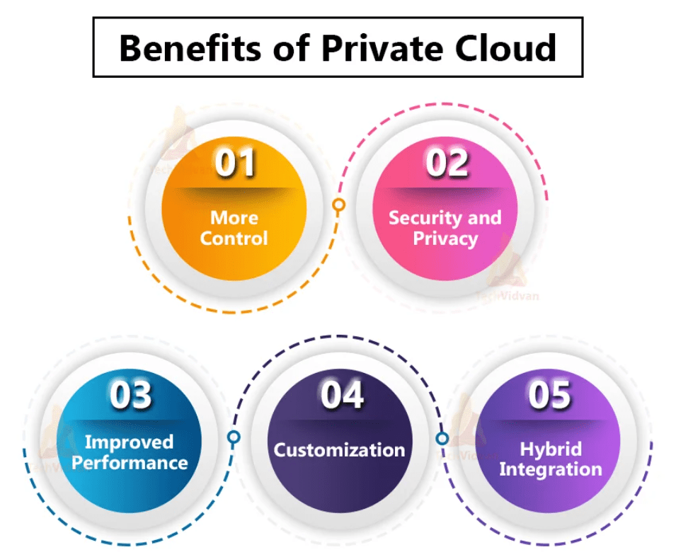 Private Cloud